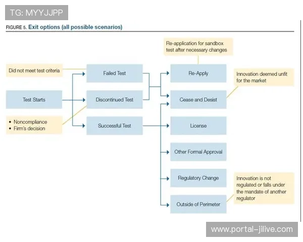 数字工作流重构审批环节 内部决策速度提升百分之三十